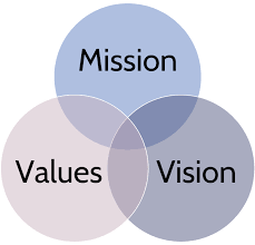 (SWOT Analysis of a Selected Airline Essay Example)