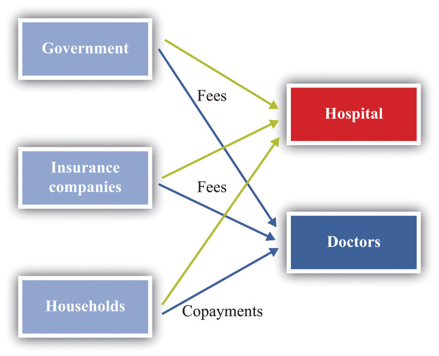 Demand for Healthcare