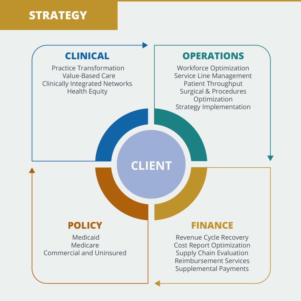 Healthcare Delivery and Clinical Systems