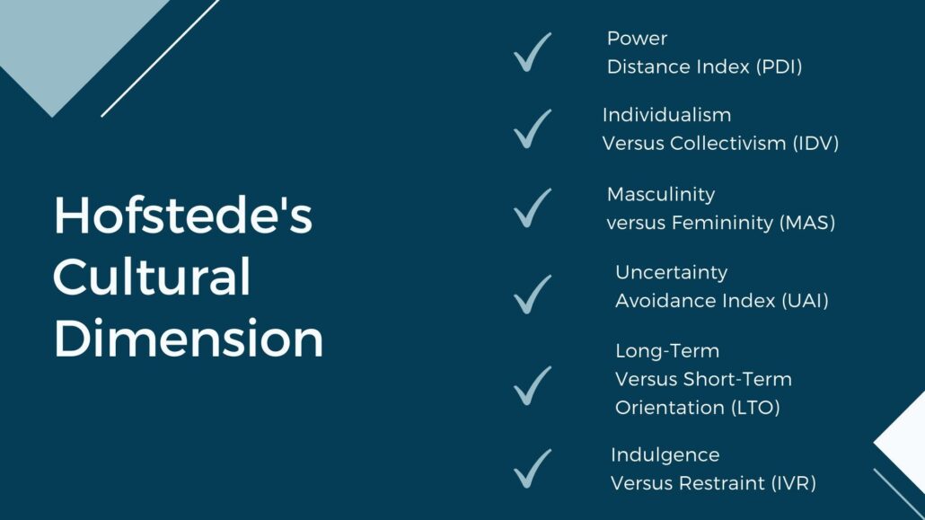 Hofstede's Power Distance Dimension