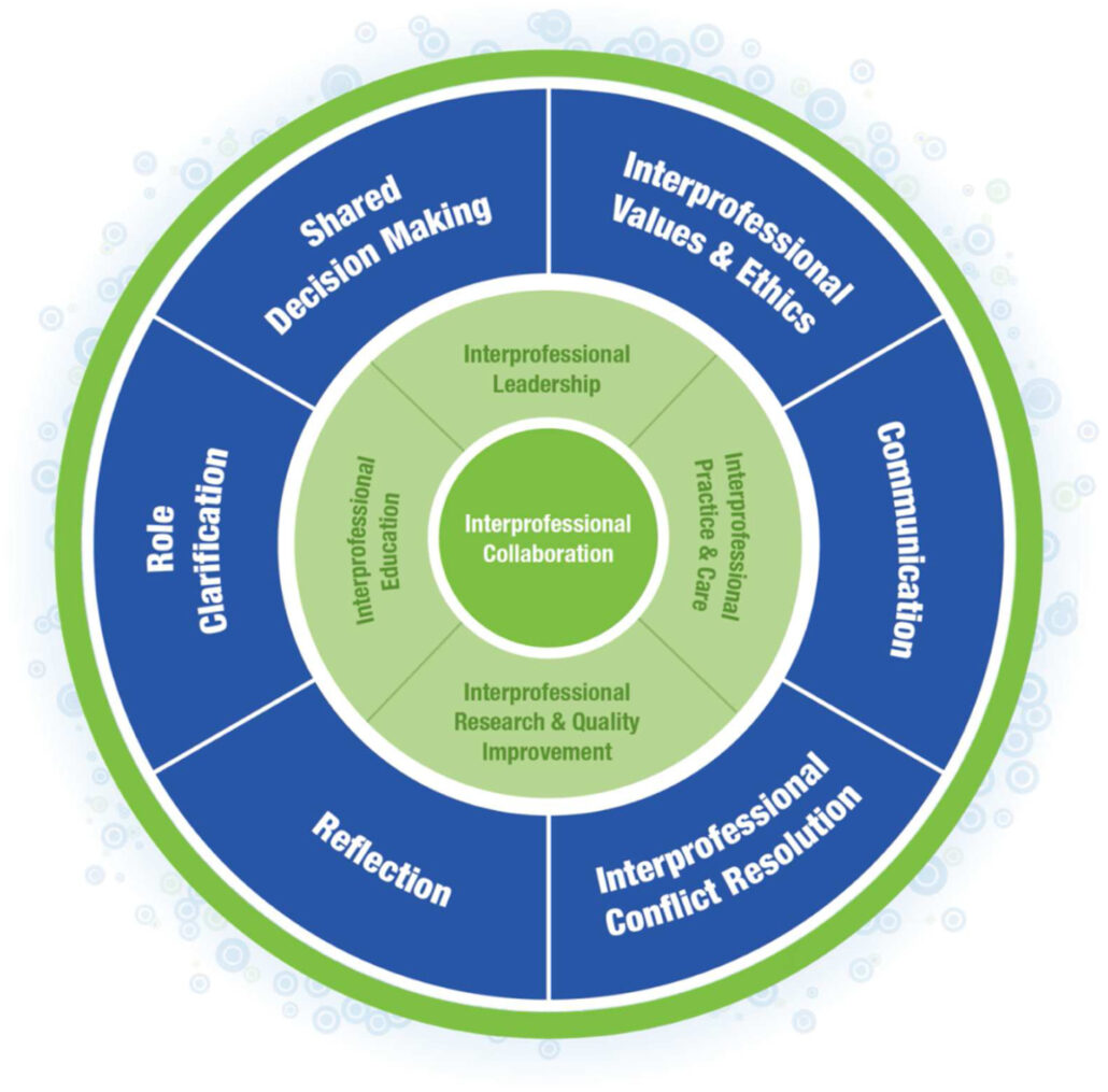 Interprofessional Collaboration-1