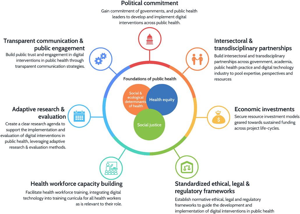 Evaluation of Health Care Technology