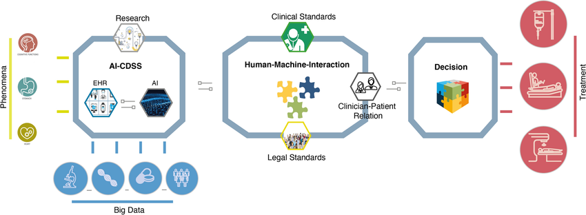  Customizing alerts for the AI-CDSS