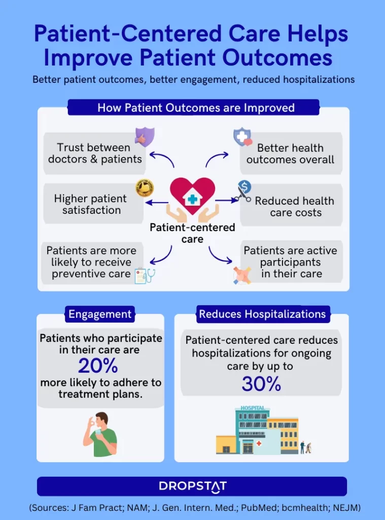 Improved Outcomes-Nursing Paper Examples