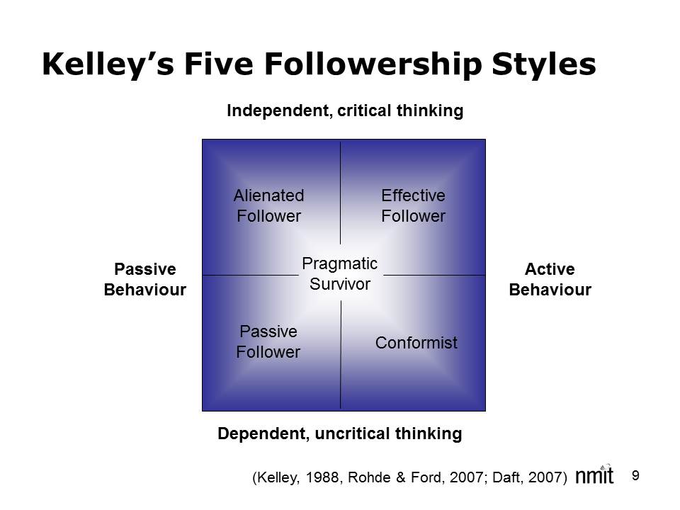 Followership Style-Nursing Paper Examples