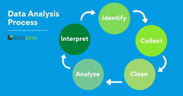 Data Collection-Nursing Paper Examples