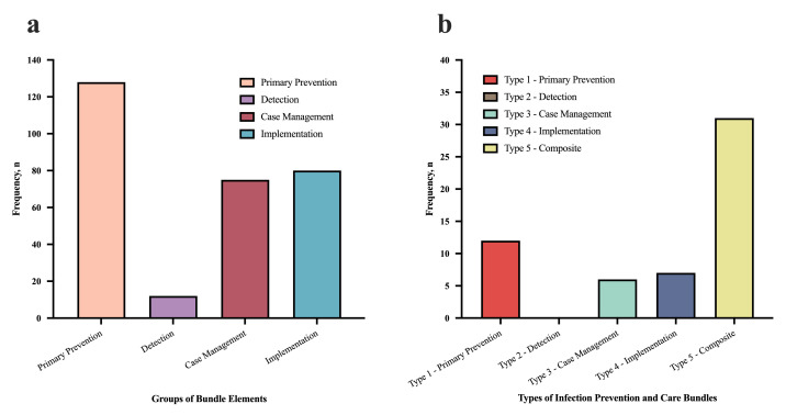 Evidence-Based Projects-Nursing Paper Examples