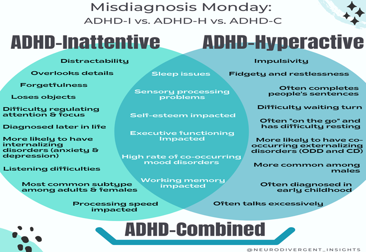 Neurodevelopmental Assignment on ADHD Combined Type Study Guide-Comprehensive Nursing Paper Example