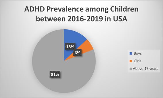 Neurodevelopmental Assignment on ADHD Combined Type Study Guide-Comprehensive Nursing Paper Example