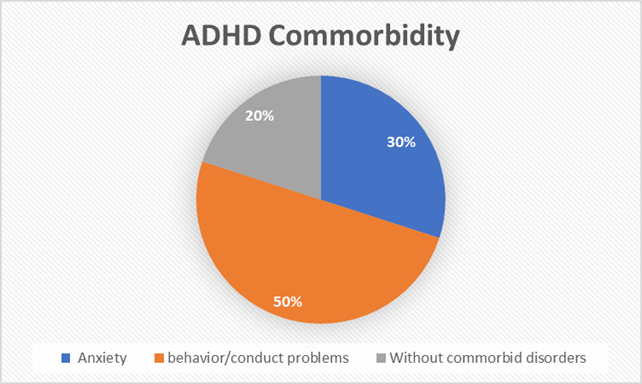 (Neurodevelopmental Assignment on ADHD Combined Type Study Guide-Comprehensive Nursing Essay Example)