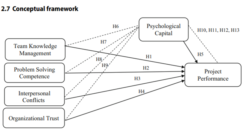 Communication in Leadership-Nursing Paper Examples