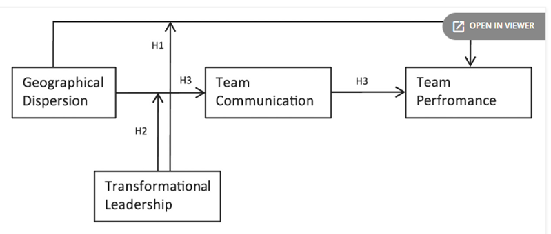 Leadership Strategies for Success-Nursing Paper Examples