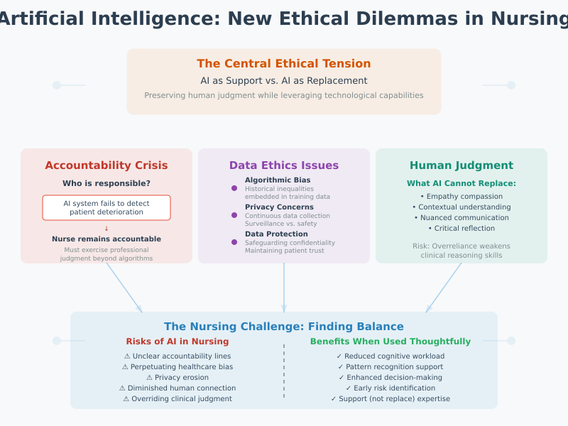 Ethical Debate Topics in Nursing