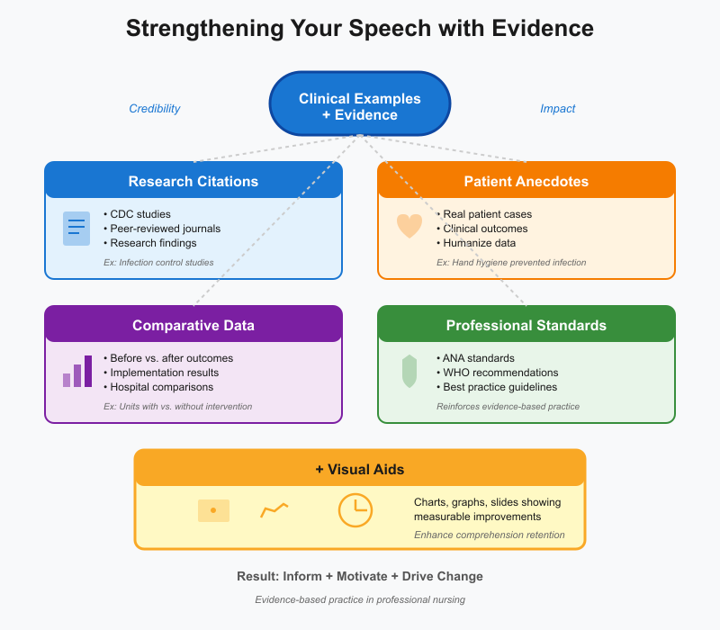 Persuasive Speech Topics