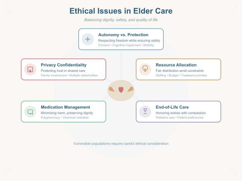 Controversial Medical Healthcare Topics