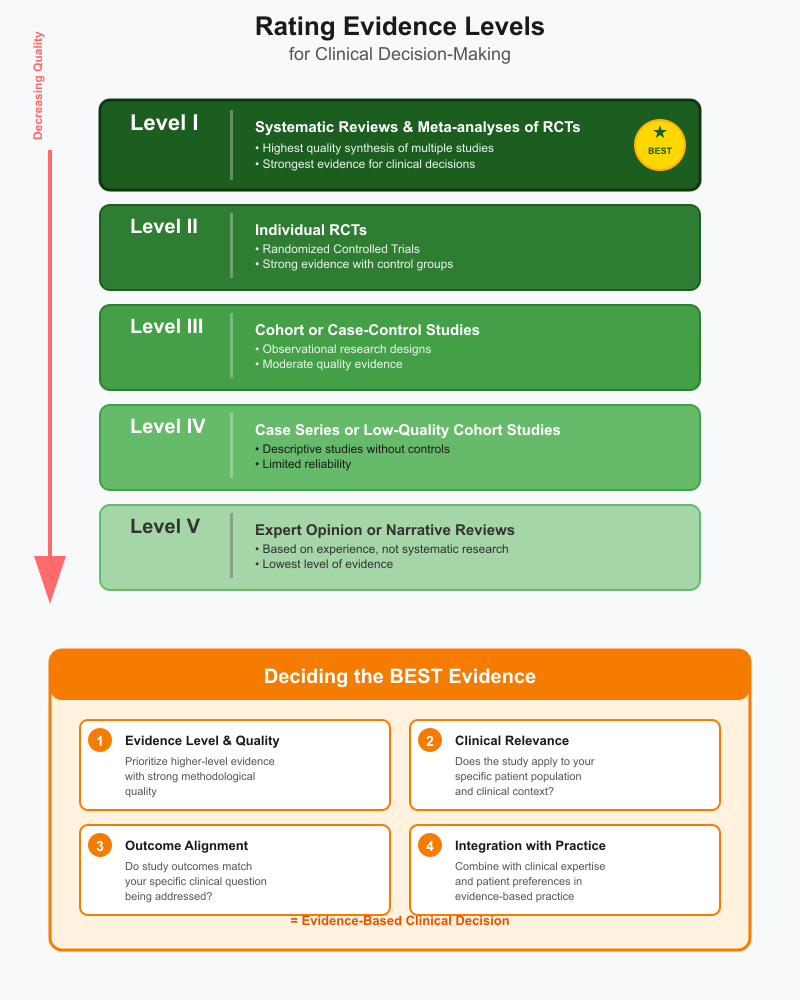 Critically Appraised Topic