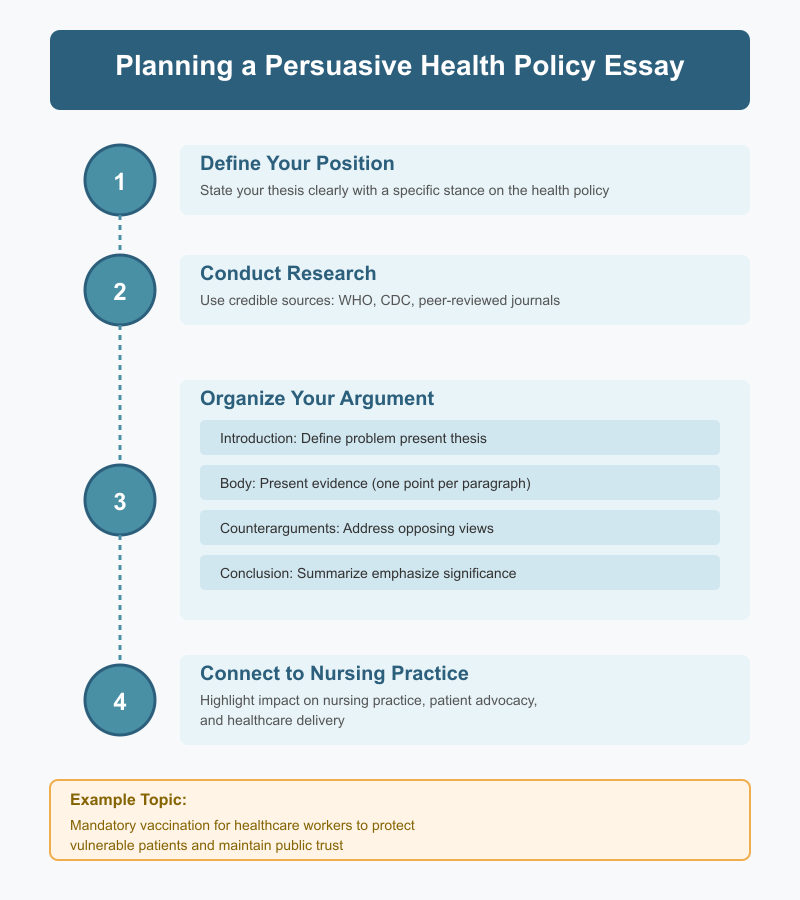 Healthcare Argumentative Essay Topics
