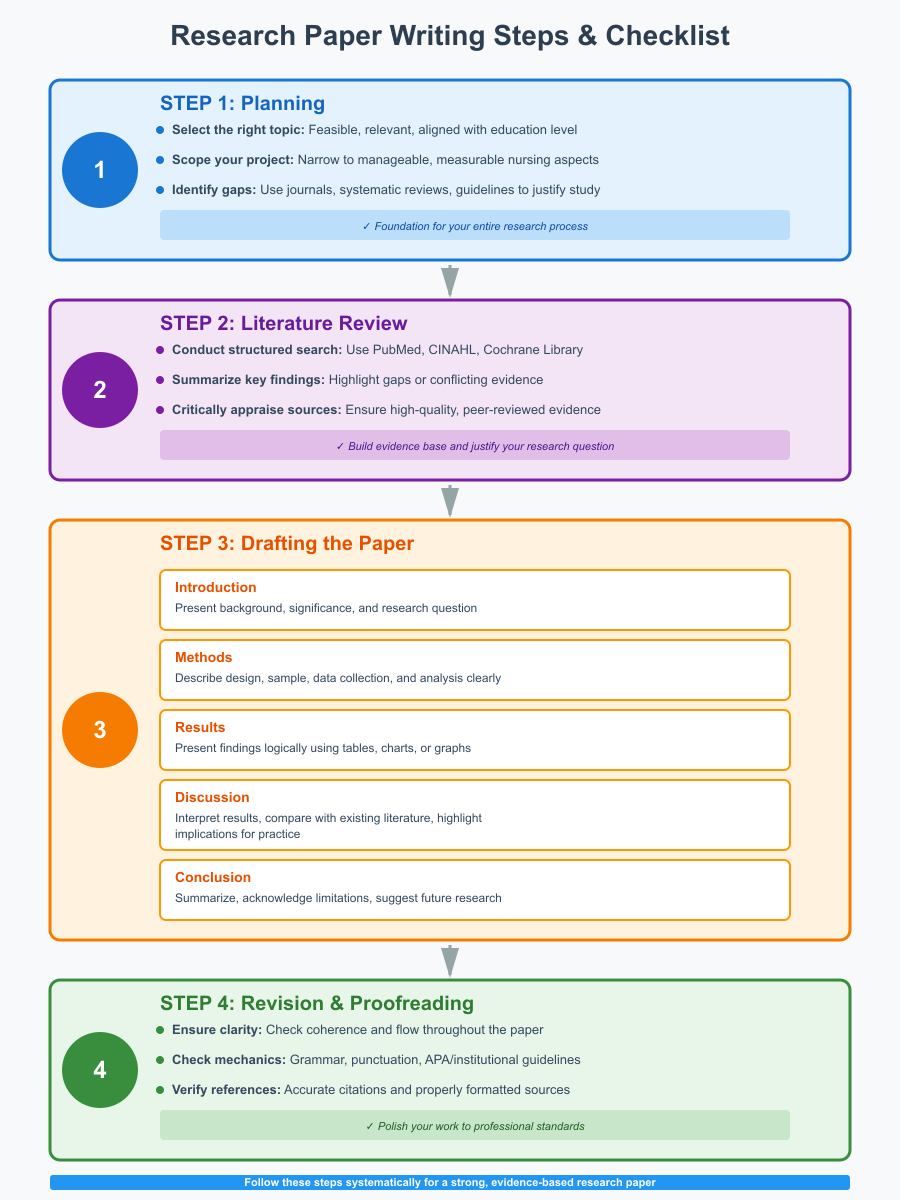 Research Topics for a Nursing Research Paper