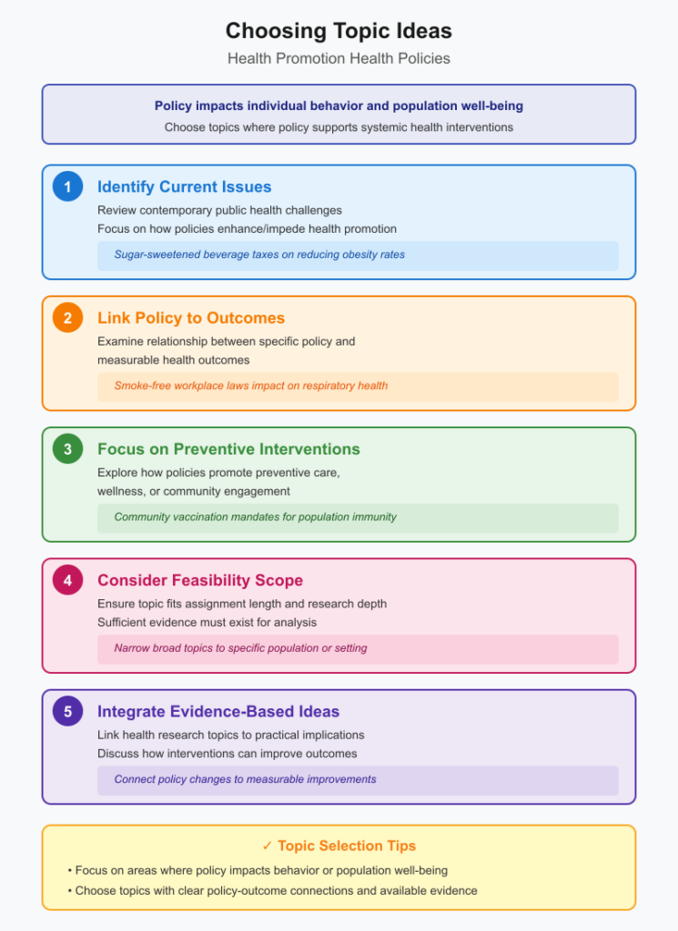 Health Essay Topics to Write About
