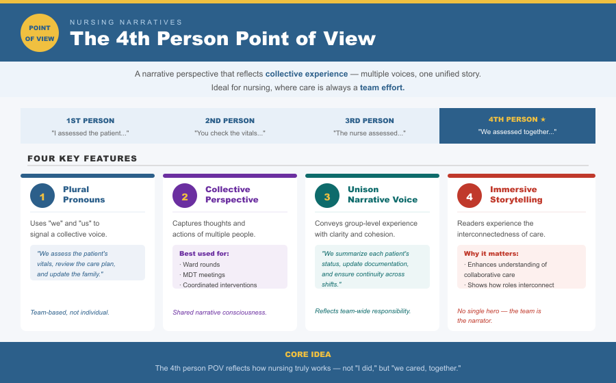 4th Person Point of View