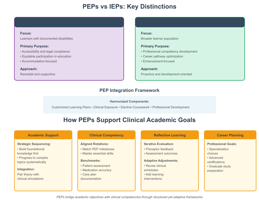 Personal Education Plan