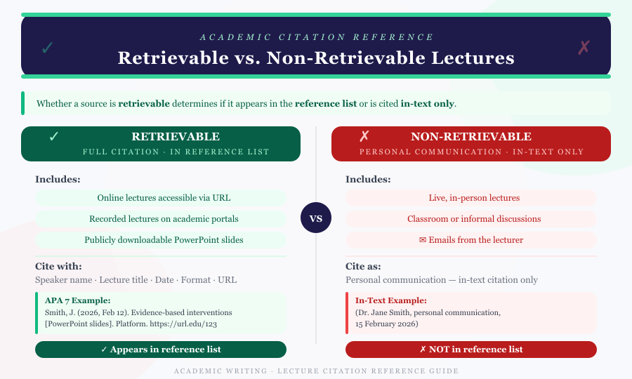 How to Cite a Lecture