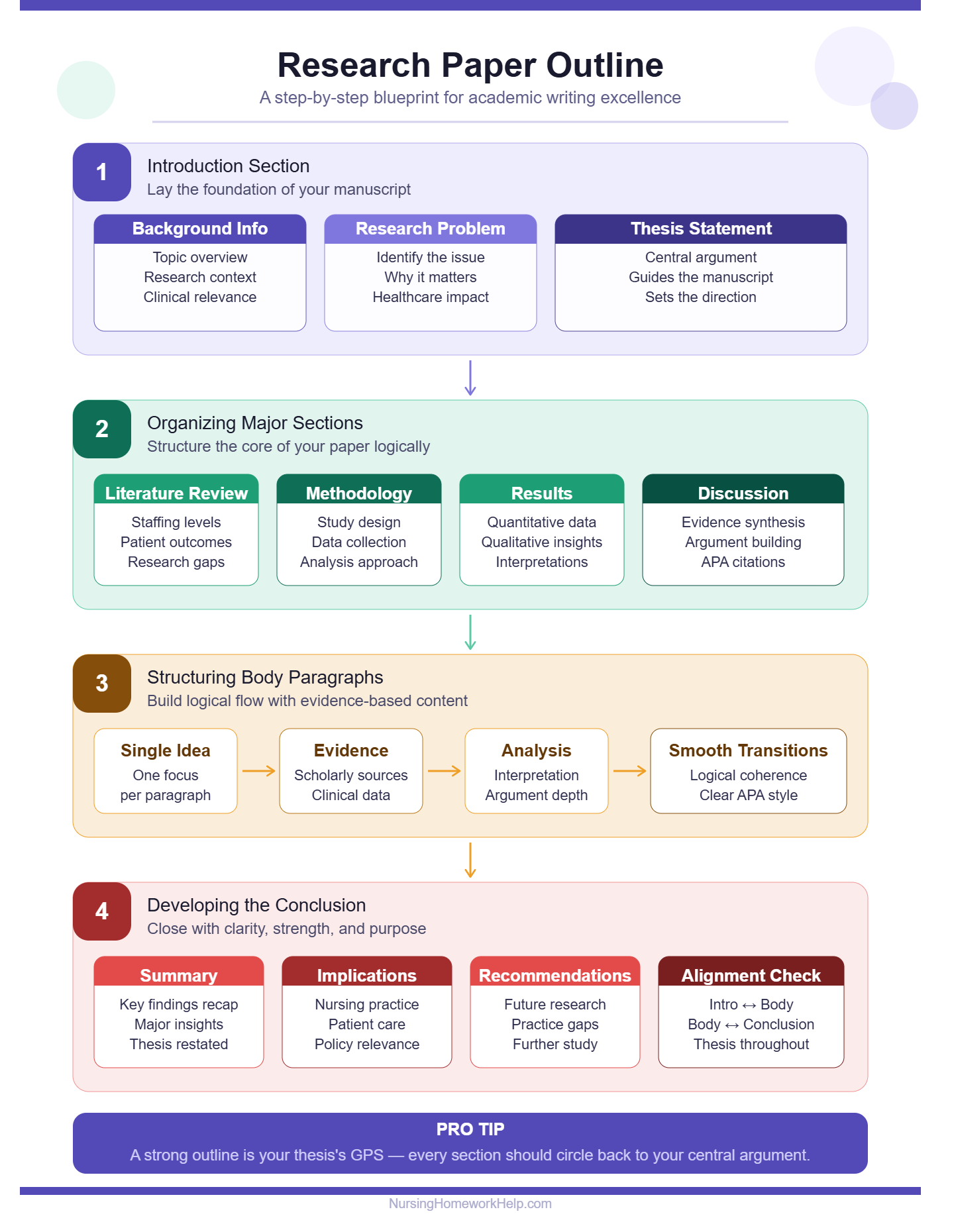 Research Paper Outline Guide
