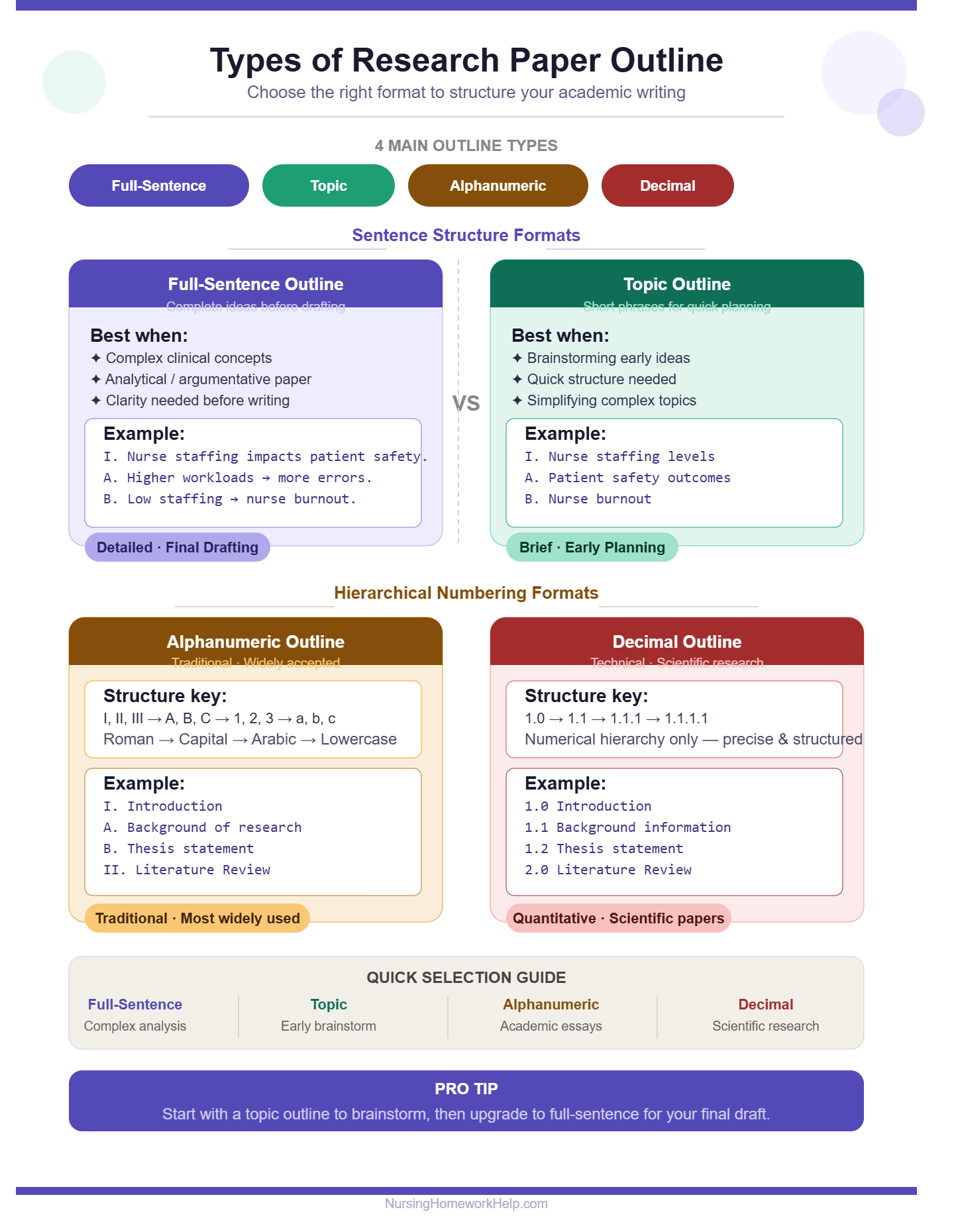 Research Paper Outline Guide