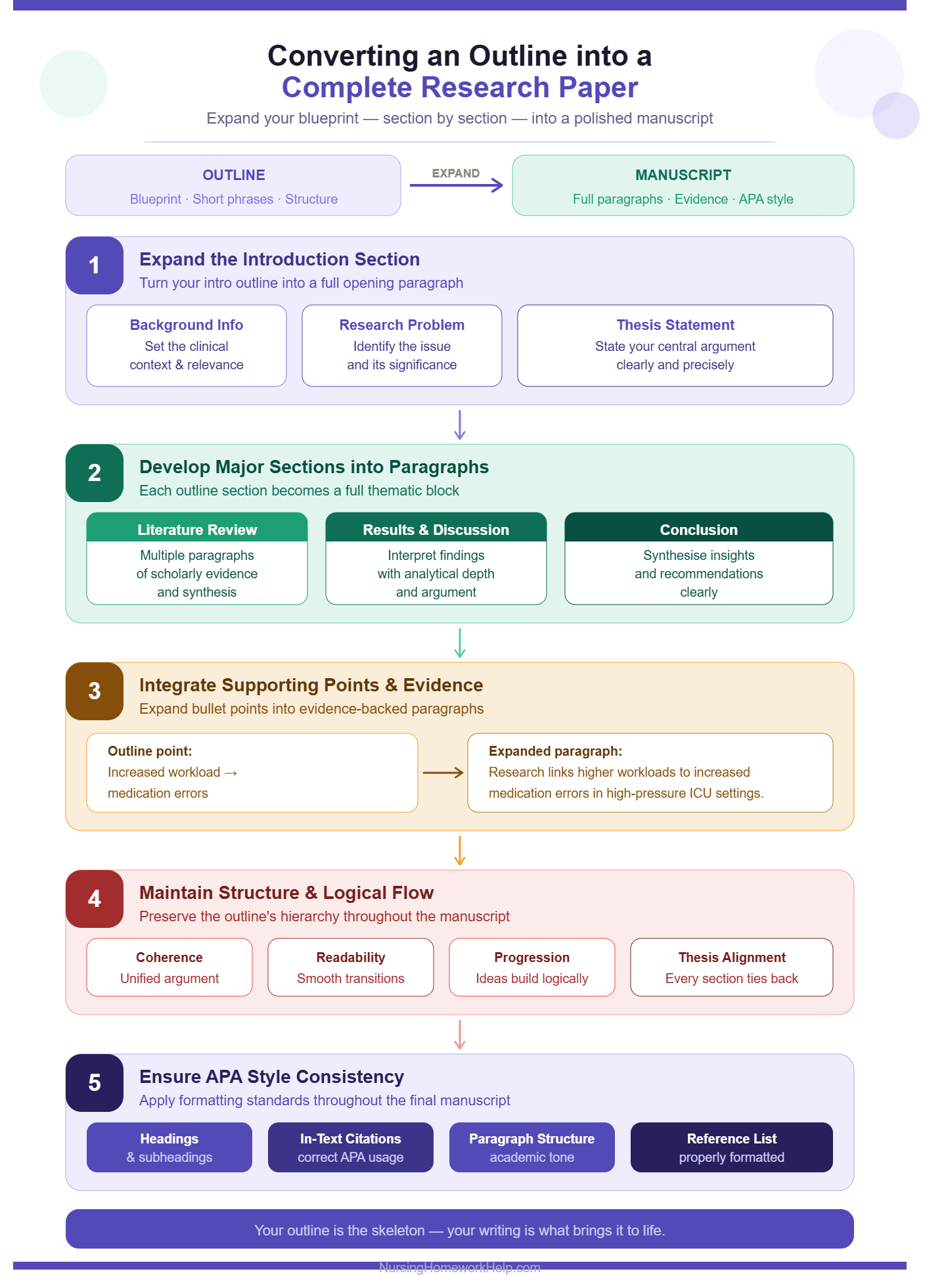 Research Paper Outline Guide