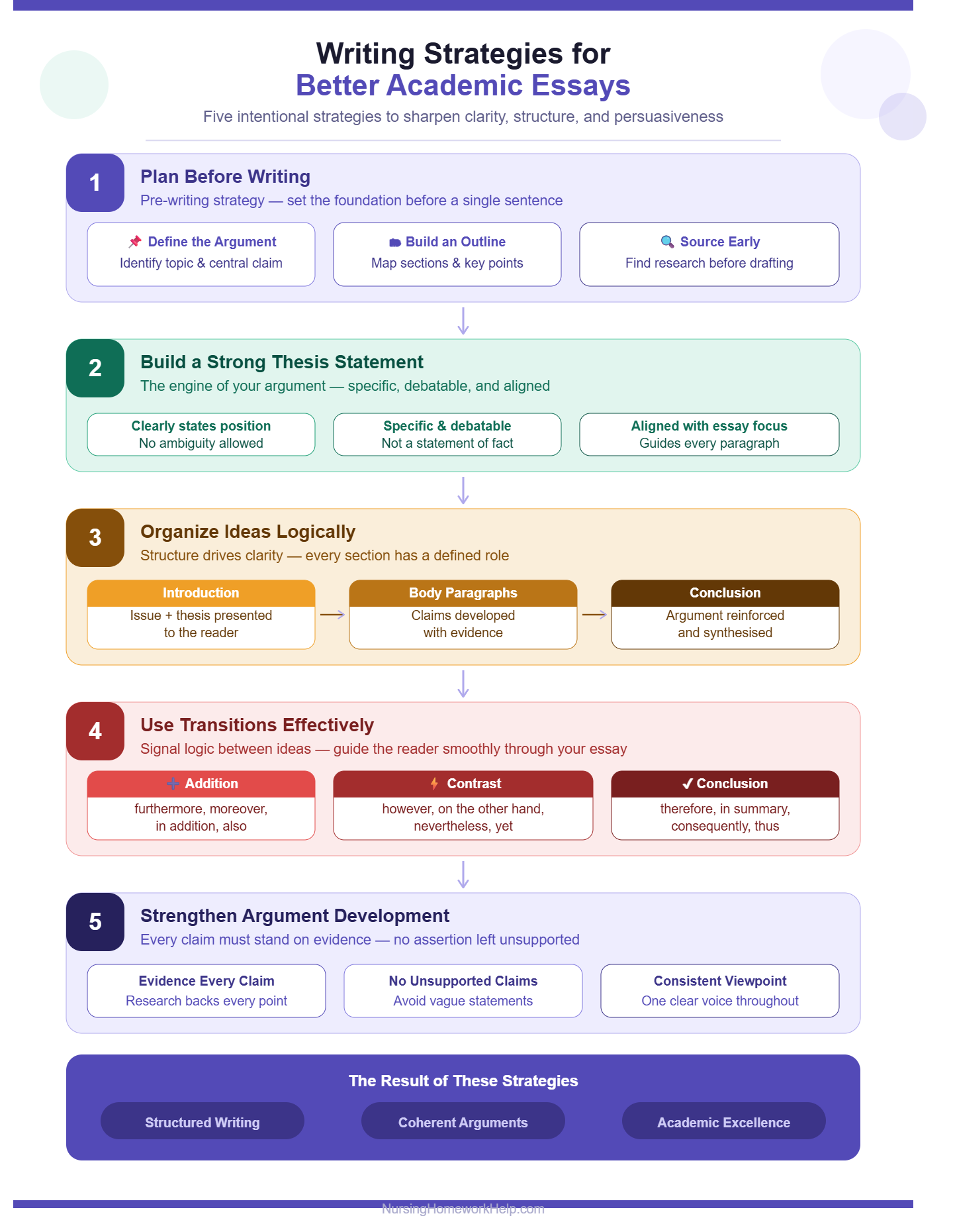 Argumentative Essay Examples