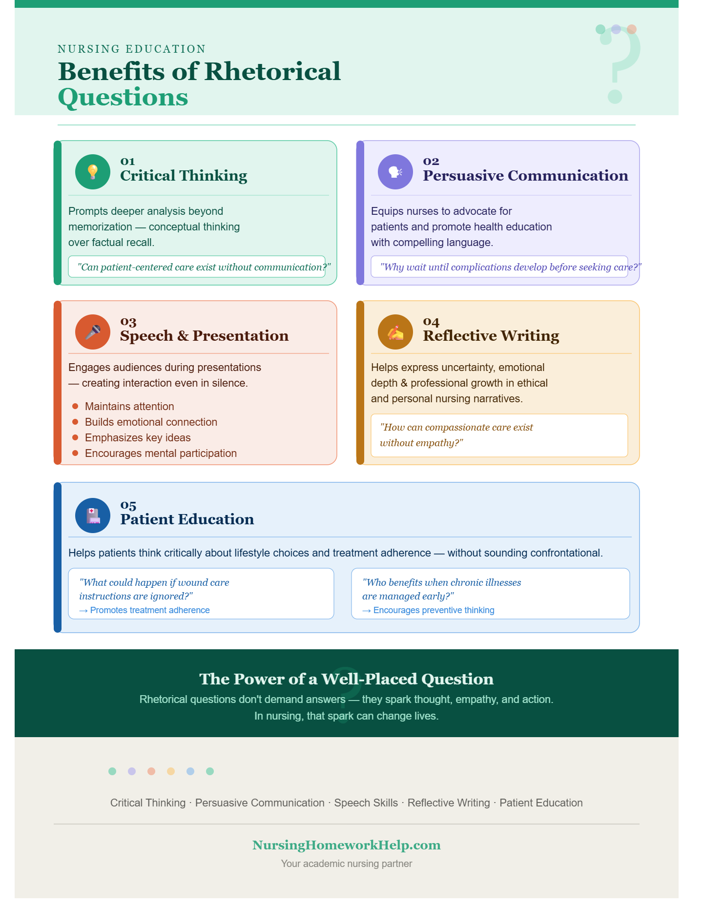 Examples of Rhetorical Questions
