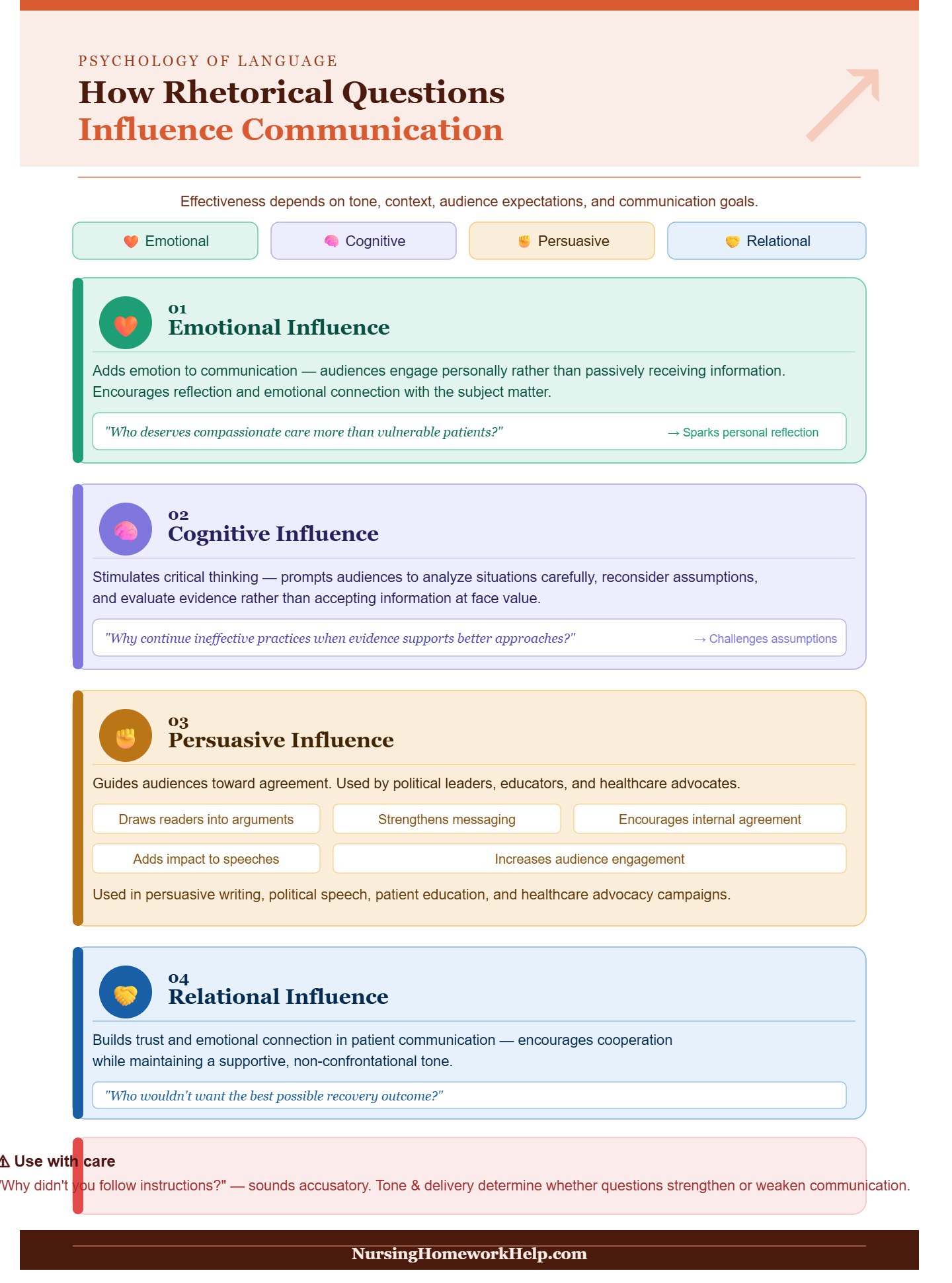 Examples of Rhetorical Questions