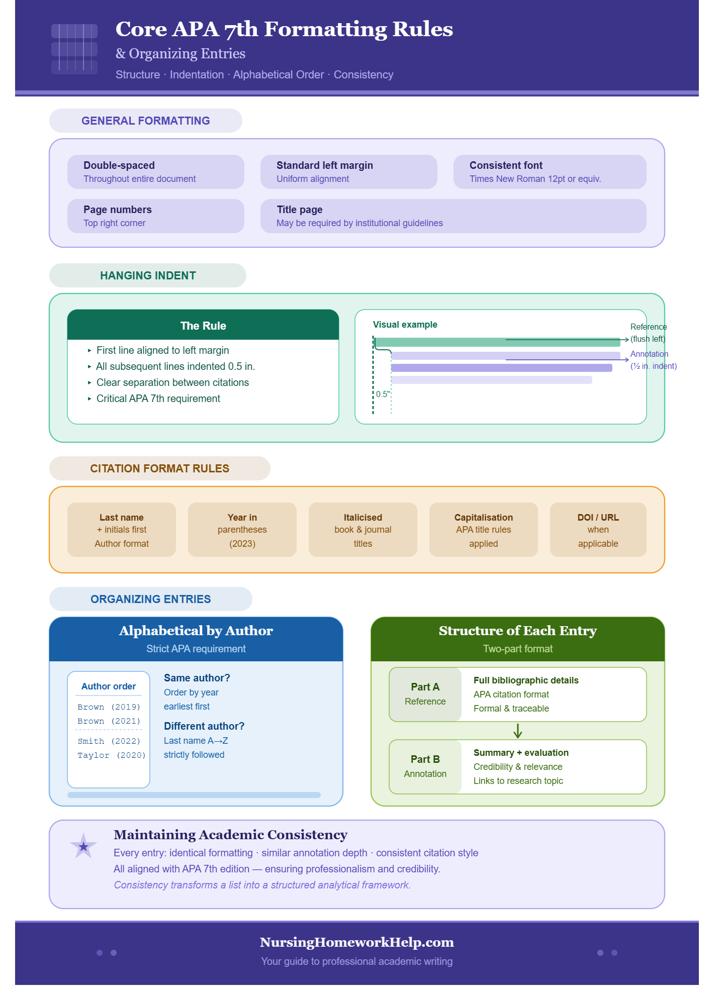 Annotated Bibliographies in APA Format