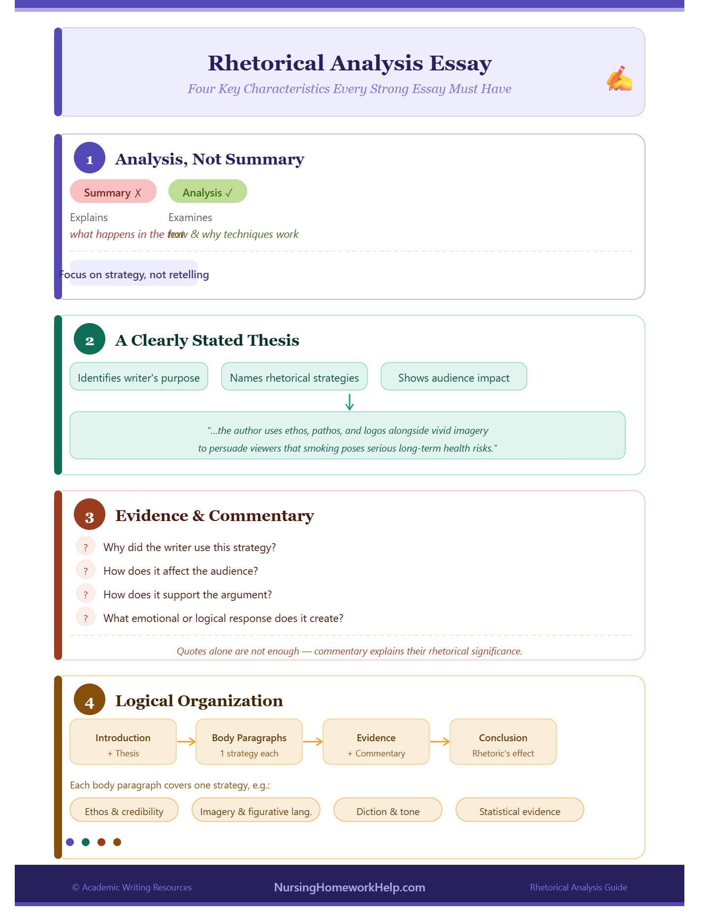 Rhetorical Analysis Essay Guide