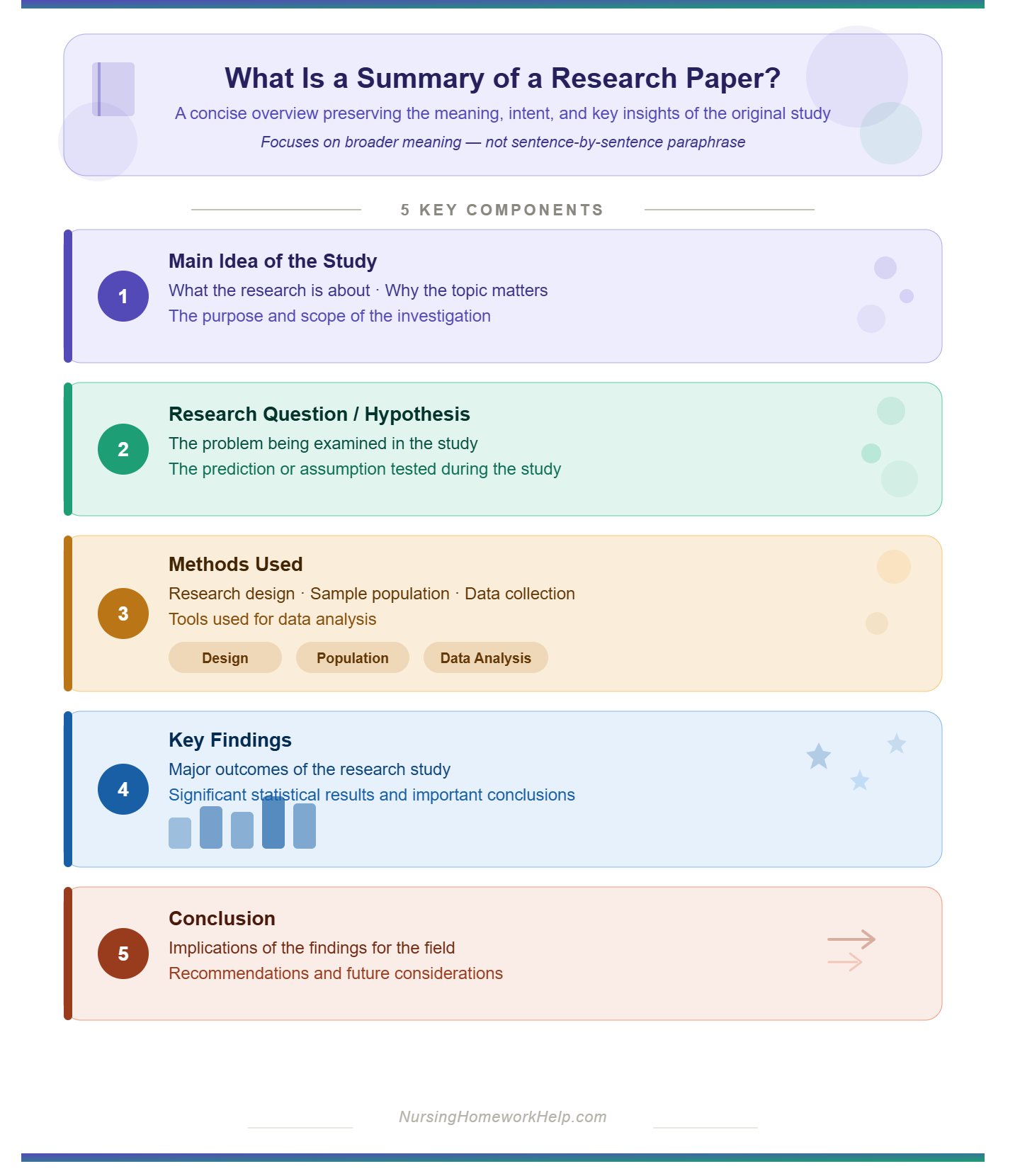 Example of Summary Research Paper