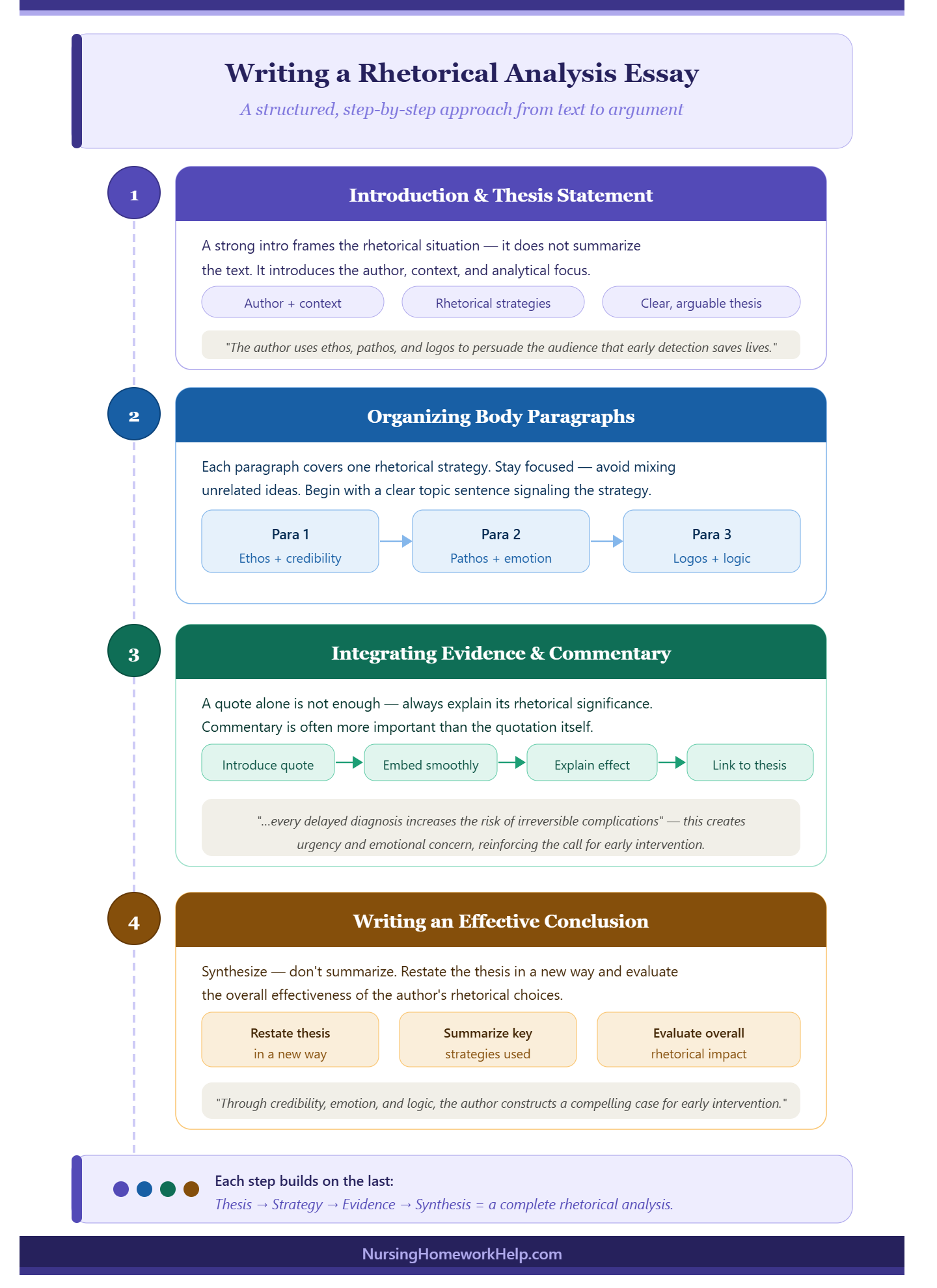 Rhetorical Analysis Essay Guide