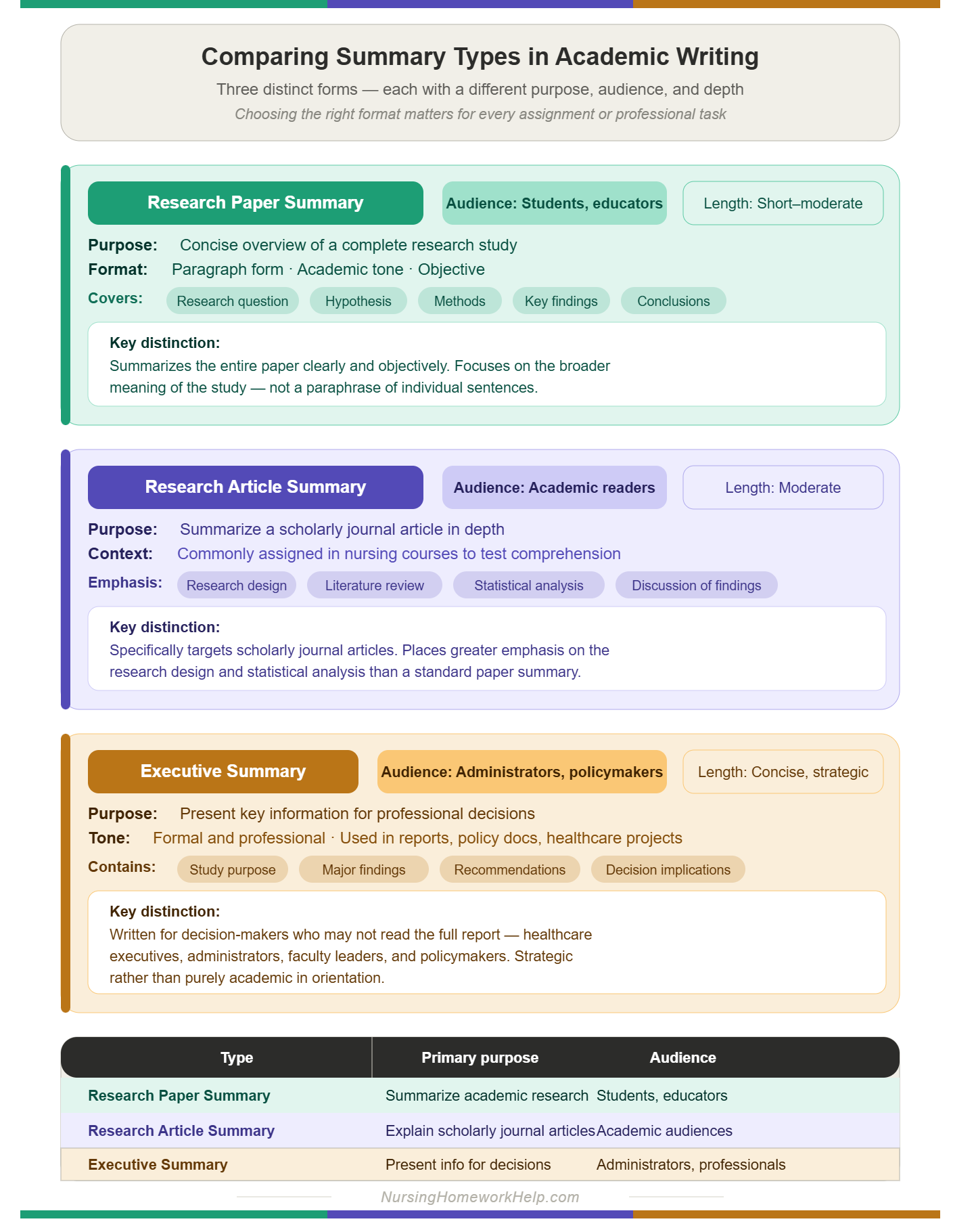 Example of Summary Research Paper