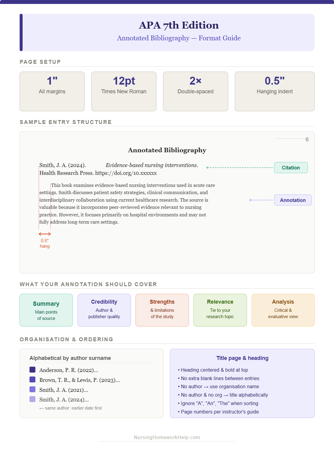 APA Annotated Bibliography Template