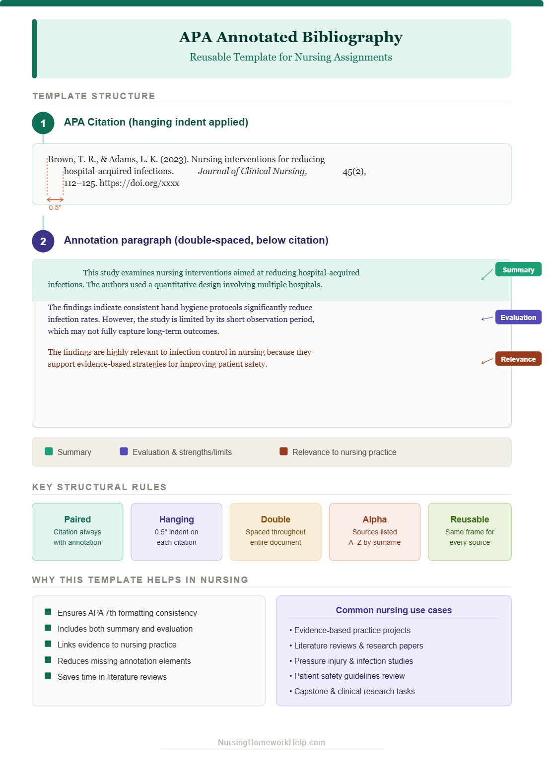 APA Annotated Bibliography Template