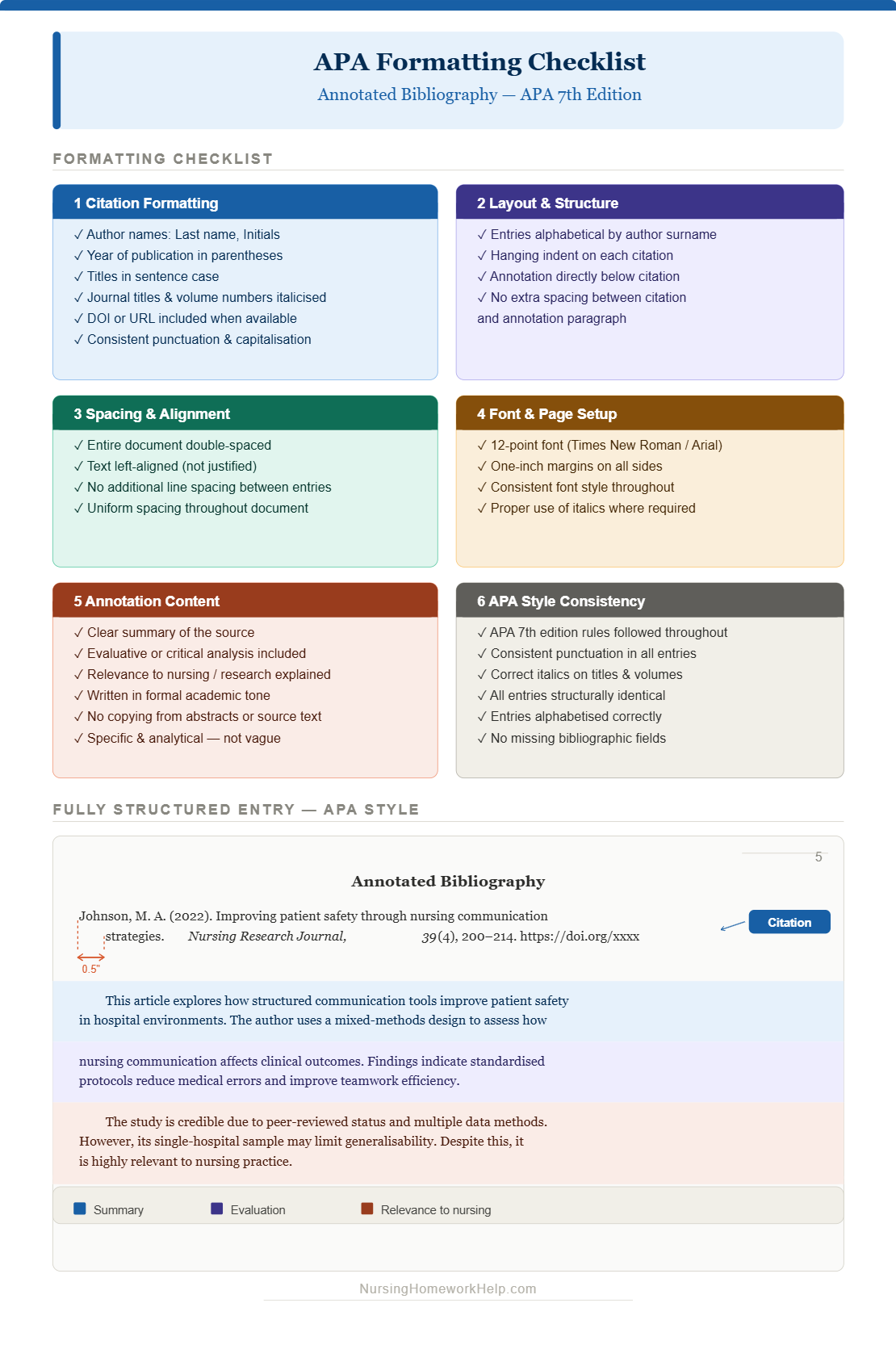APA Annotated Bibliography Template