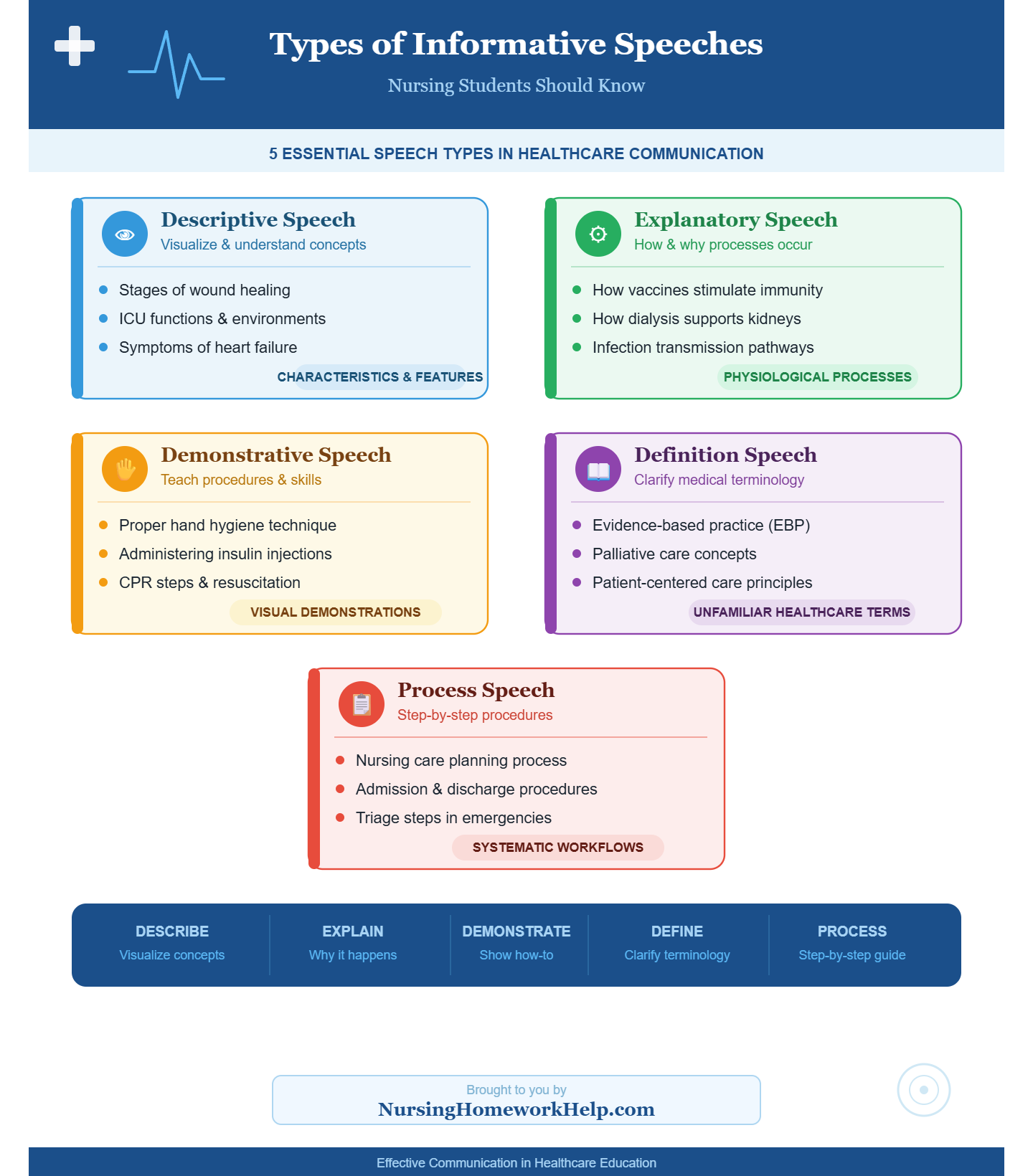 Informative Speech Topics for Nursing Students