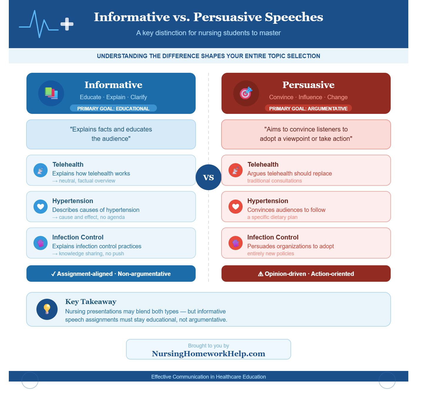 Informative Speech Topics for Nursing Students