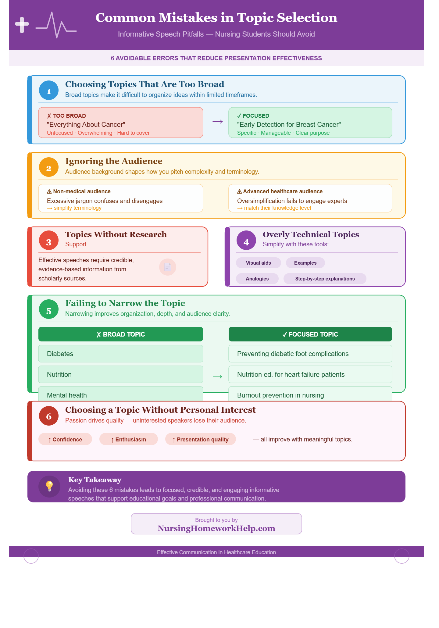 Informative Speech Topics for Nursing Students