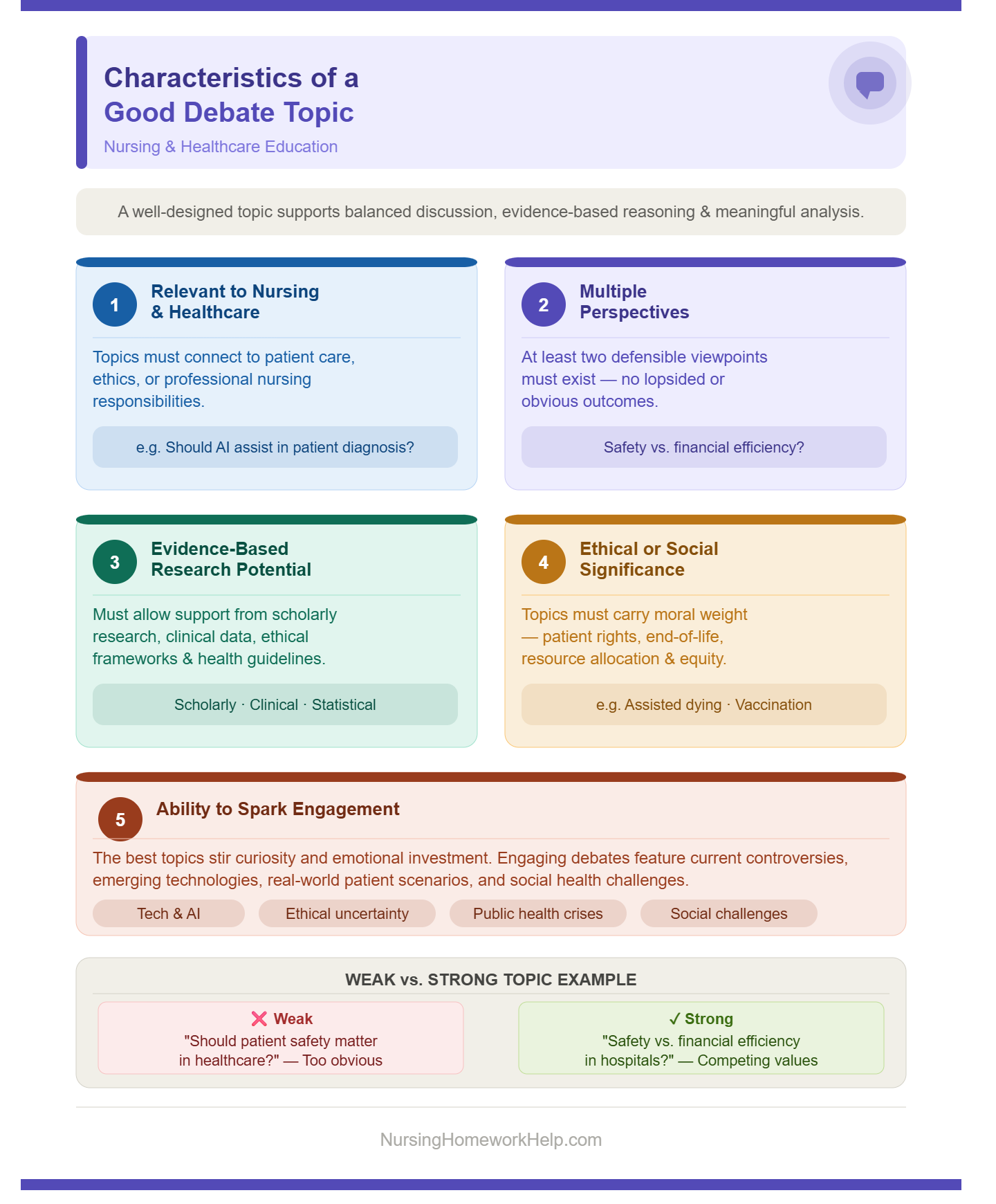 Debate Topics for Nursing Students
