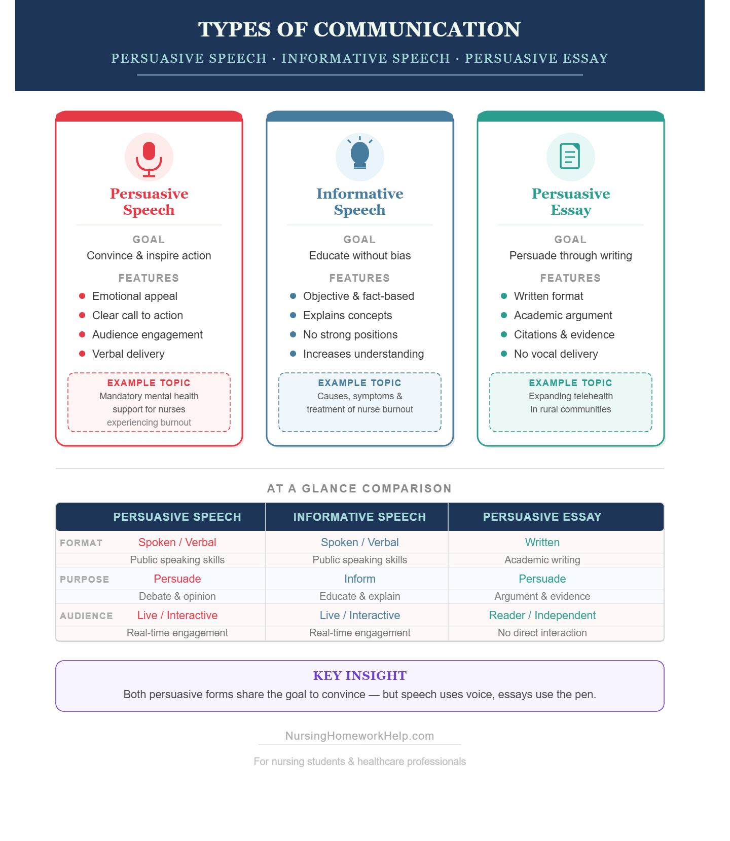 Persuasive Speech Topics for Nursing Students