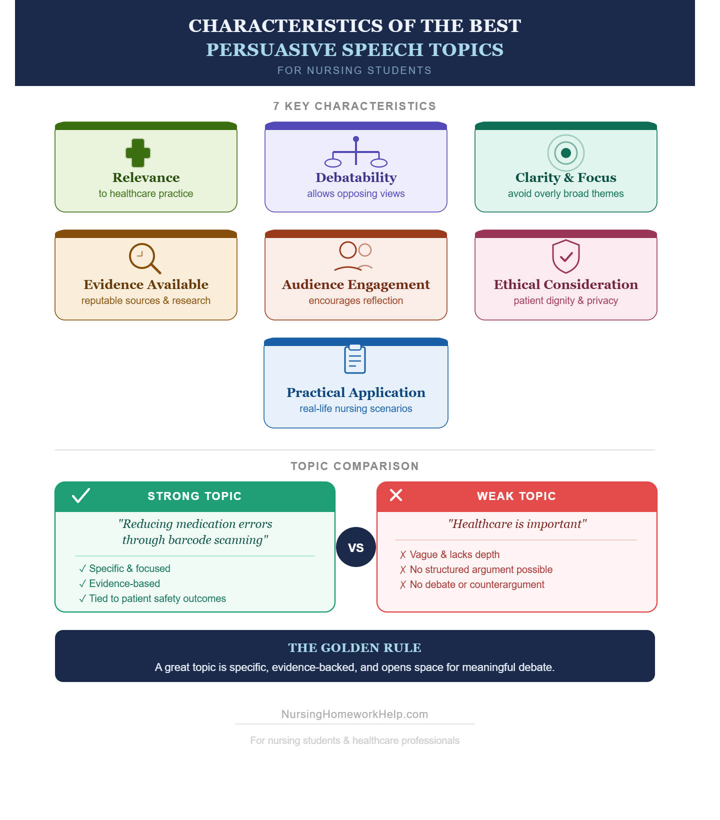 Persuasive Speech Topics for Nursing Students