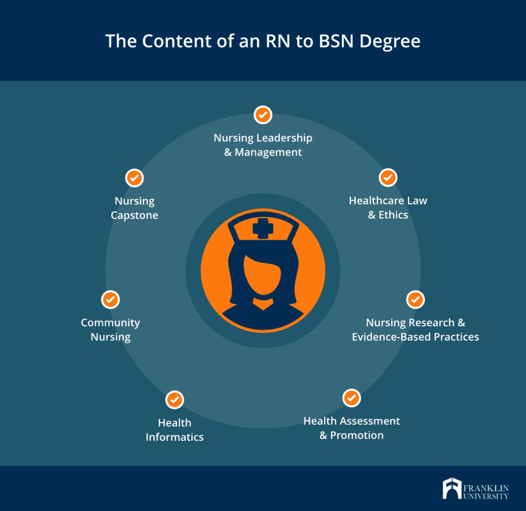 Navigating the RN to BSN Program Journey: 19 Steps to Empowering Success