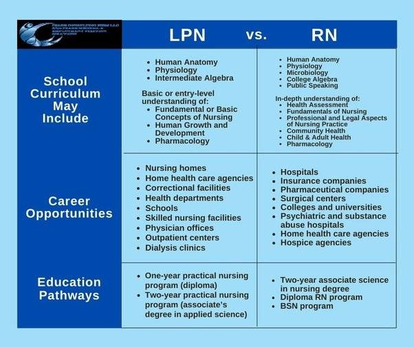 14 Vital Tips for Aspiring Licensed Practical Nurse (LPN)s to Excel in Their Careers