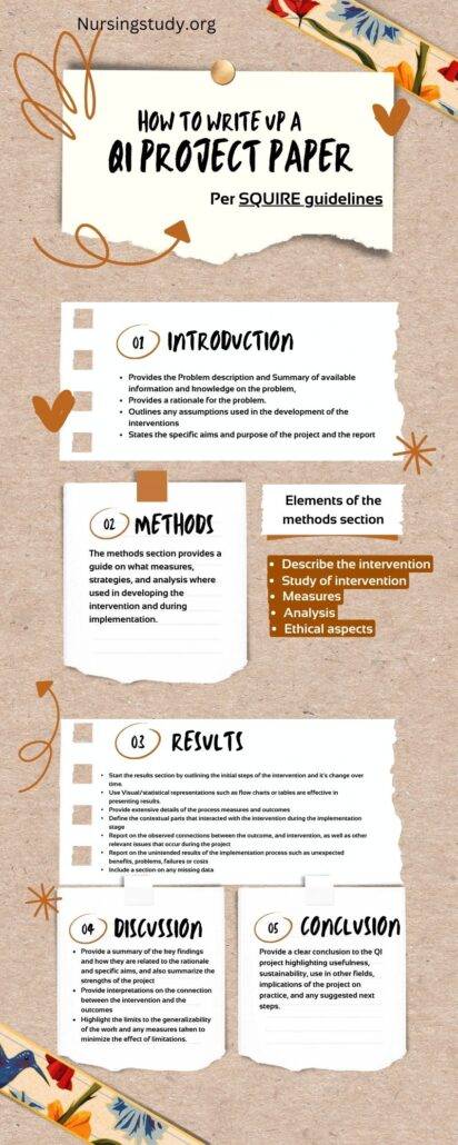 How to write up a QI project Paper, Quality Improvement Ideas