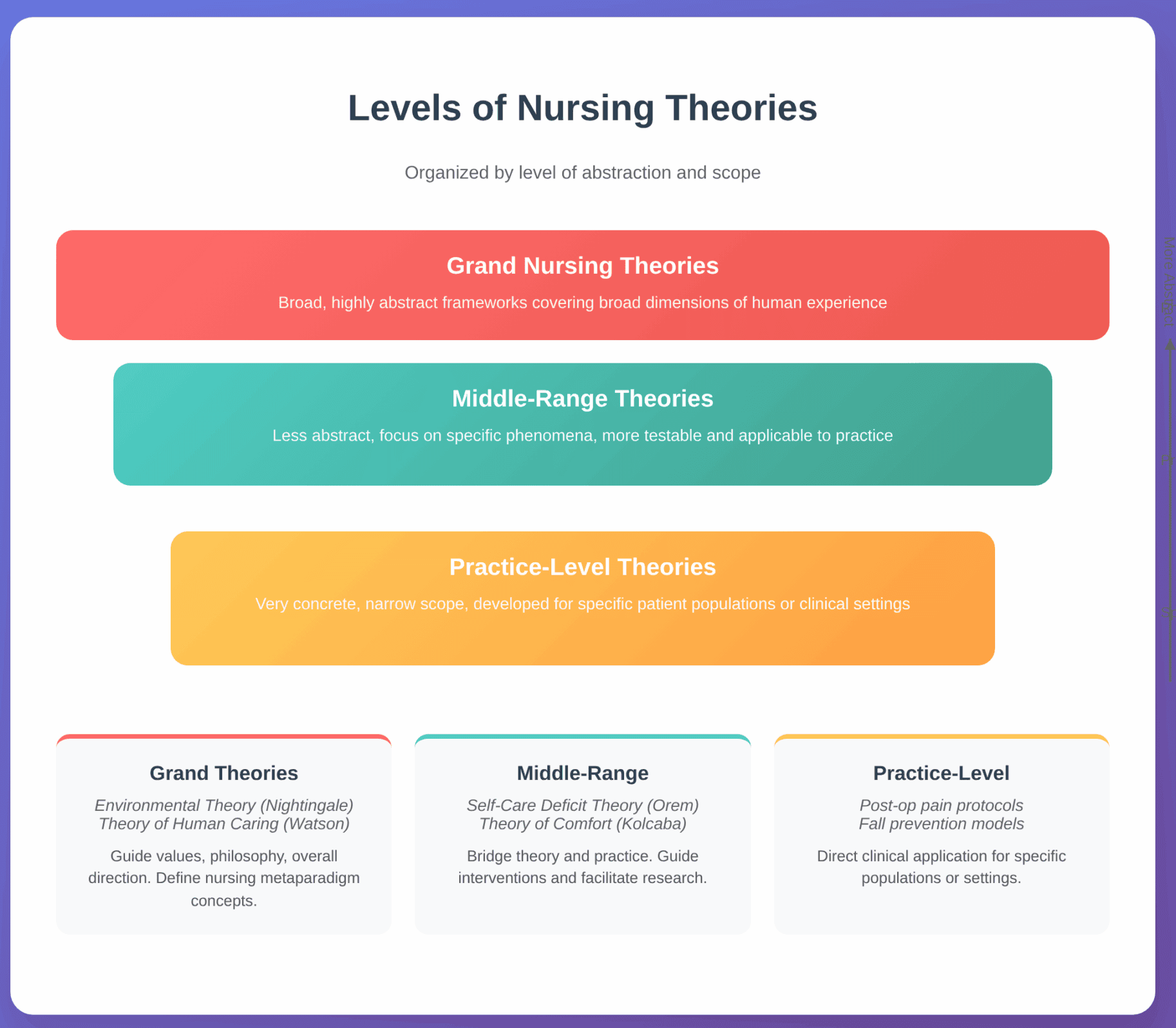Understanding Nursing Theory
